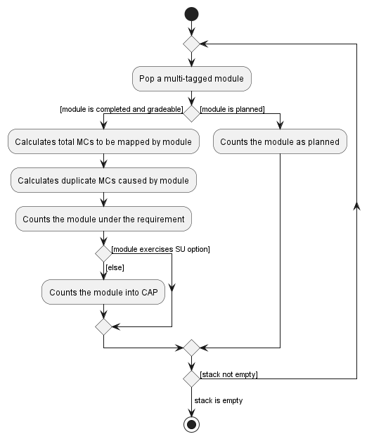 DataComputeMultiModules