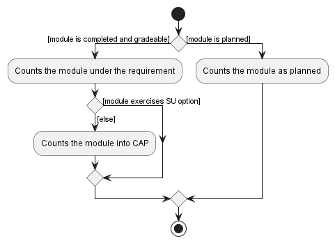 DataComputeSingleModules