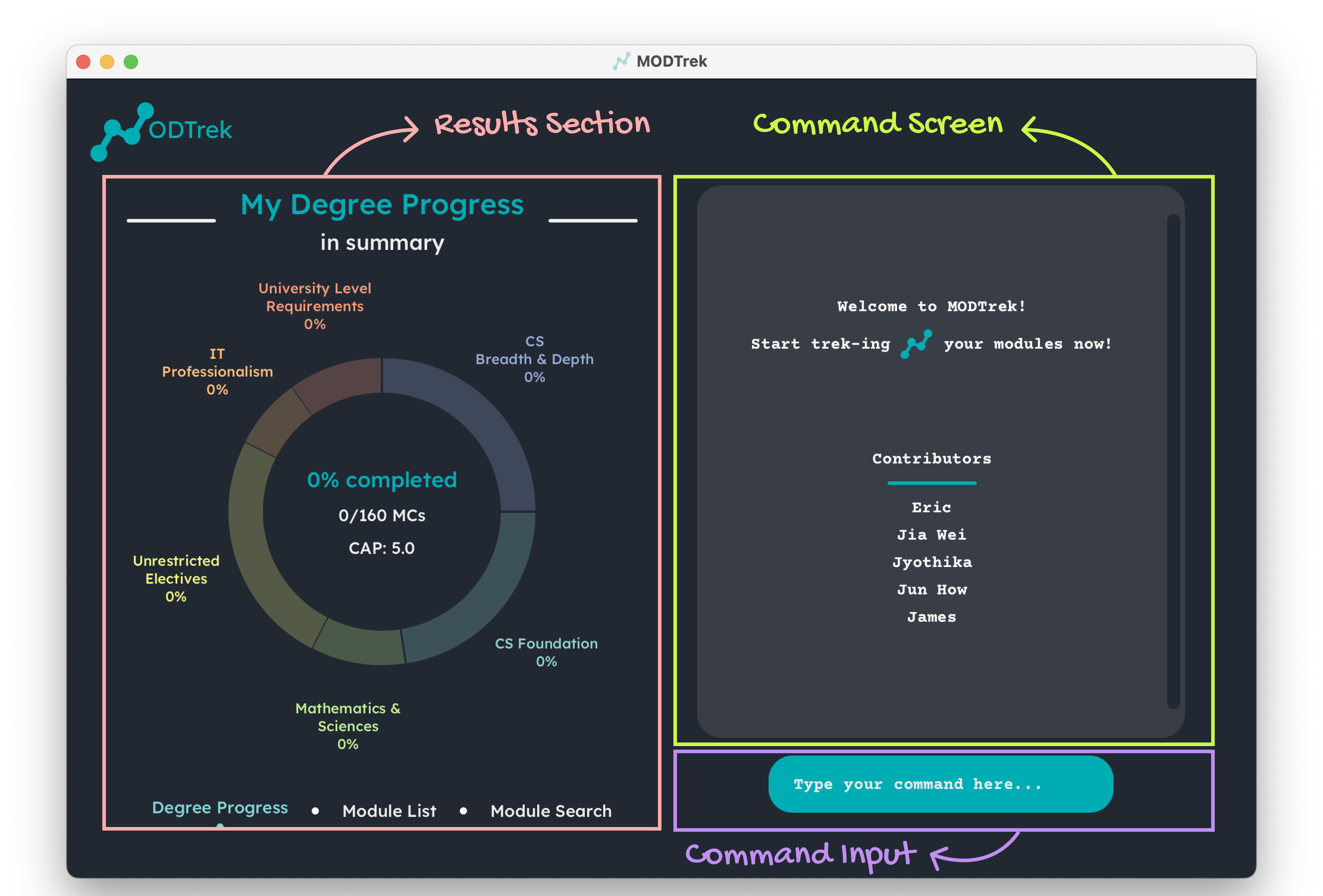 UI Breakdown