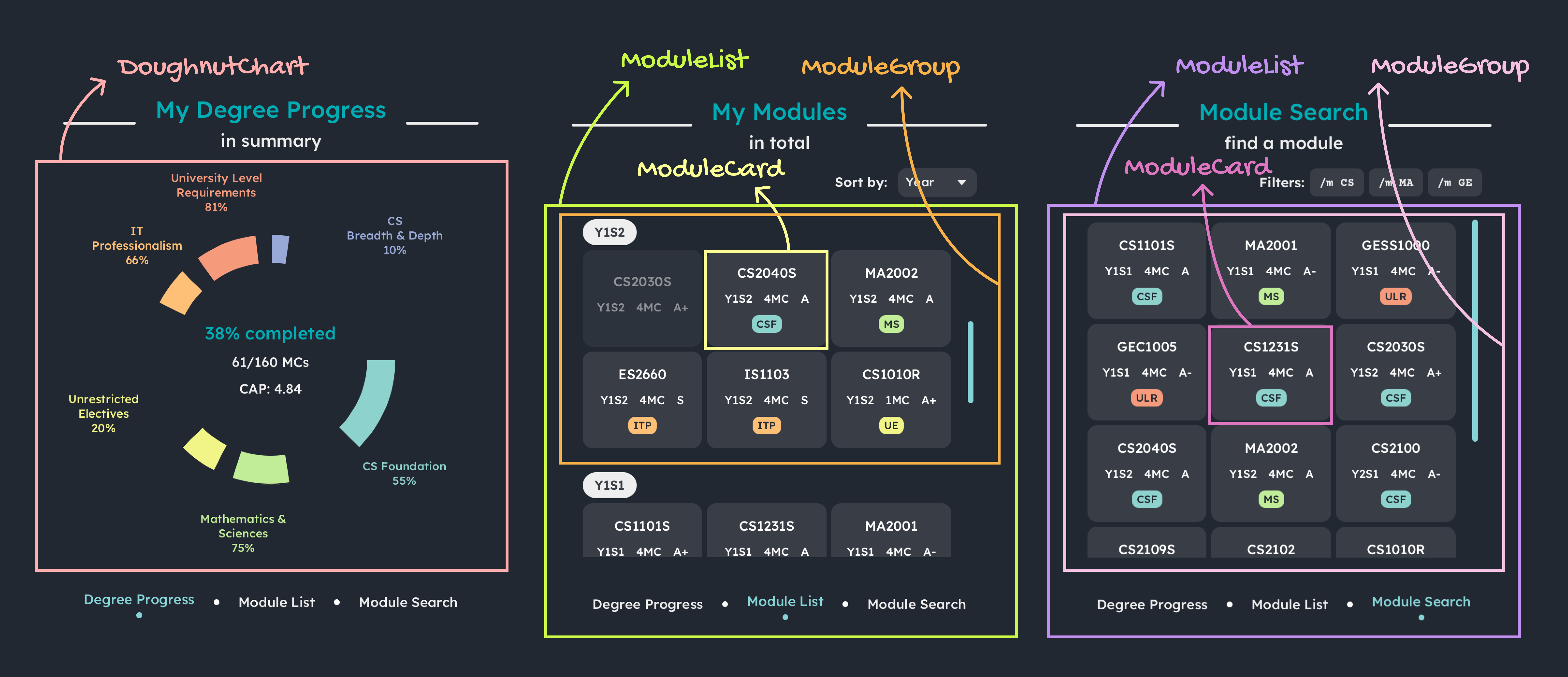 Subsections (detailed) GUI