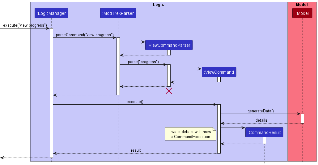 ViewSequenceLogicDiagram